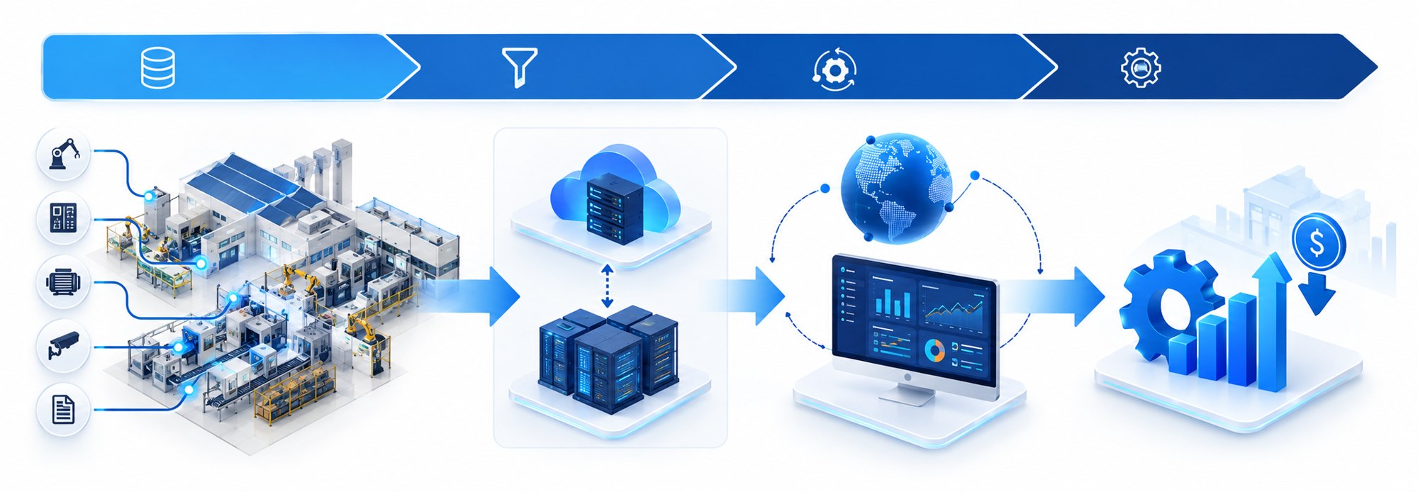 Datenfluss von der Produktion zum Management-Bildschirm: Erfassung, Integration, Visualisierung und Entscheidung